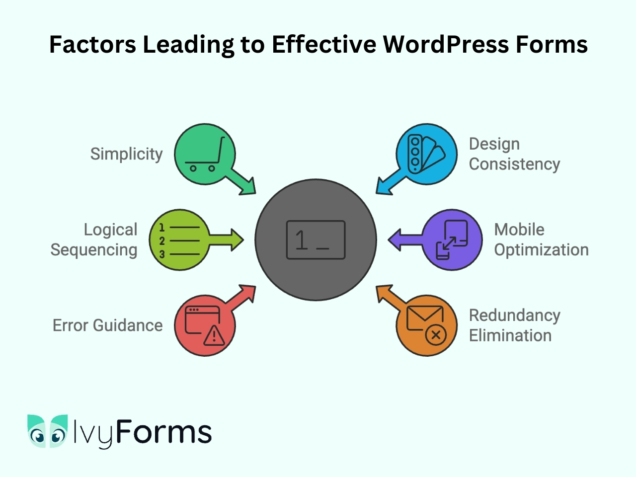 Effective strategies when designing your WordPress form