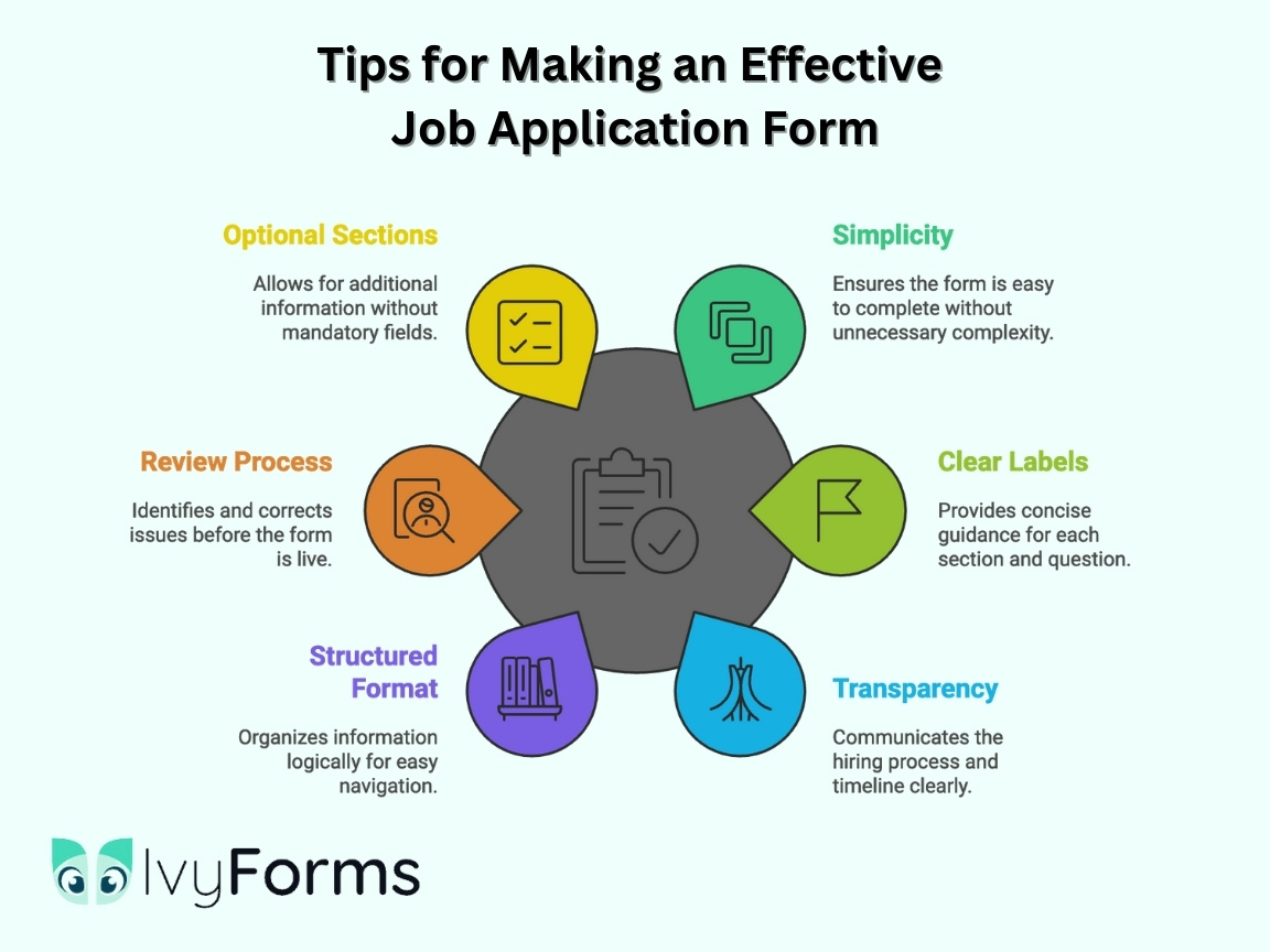 Tips for making an effective job application form