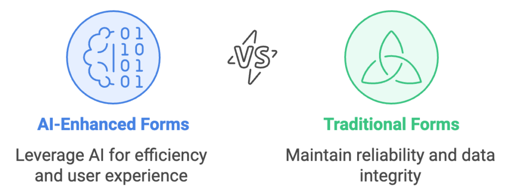 will ai replace forms or will forms adapt