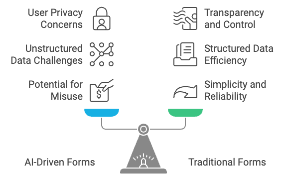 what are the challenges of using ai-driven forms