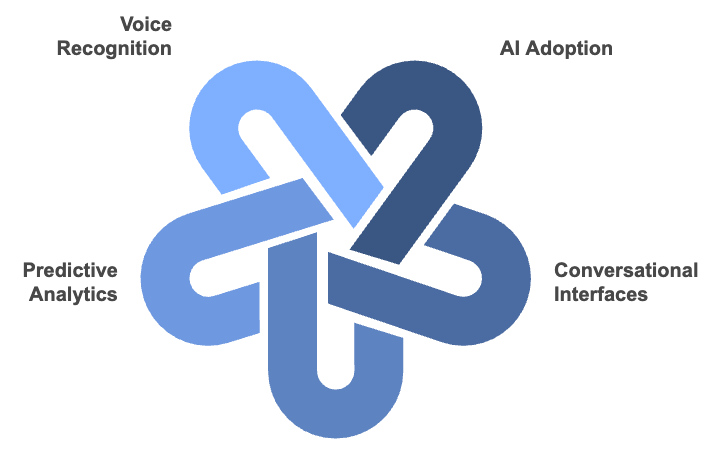 how ai impacts data gathering and user experience and engagement