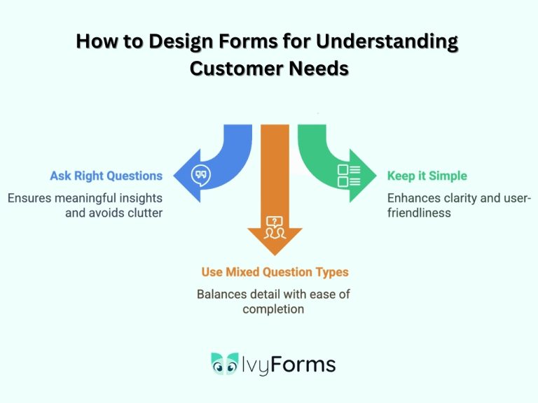 How to Understand Your Customer’s Needs? Forms to the Rescue!