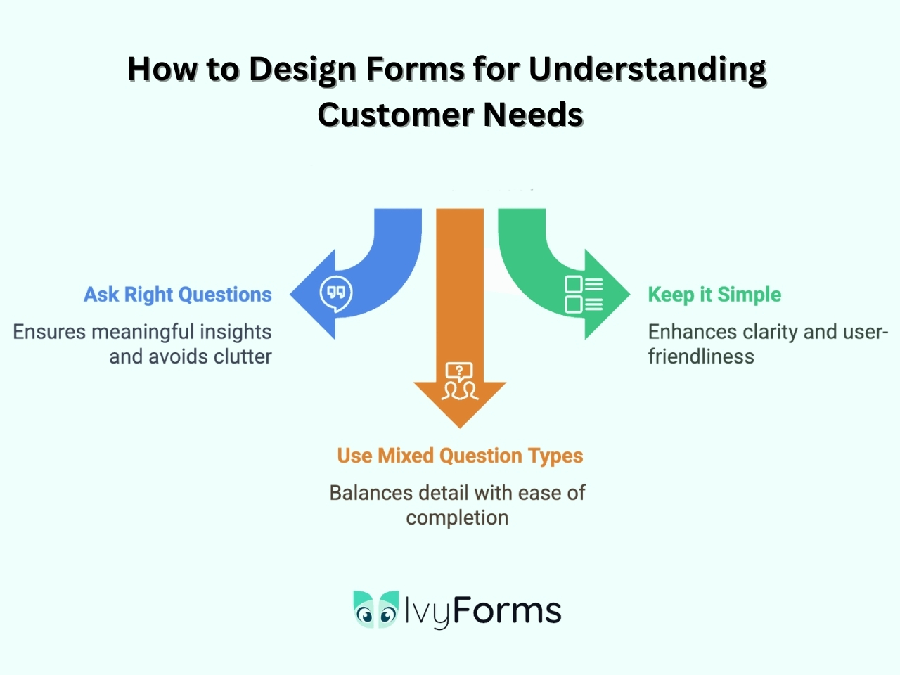 How to design forms to understand customers' needs