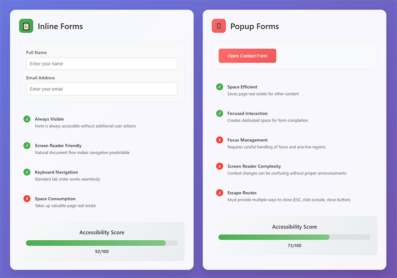 Accessibility Differences Between Form Types