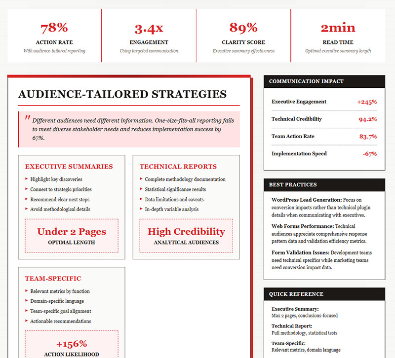 Communication Excellence