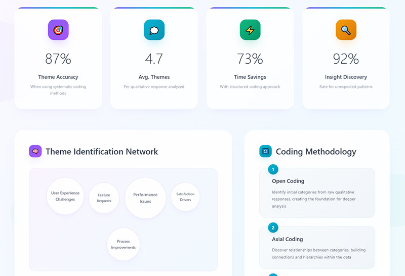 Content Analysis Methods