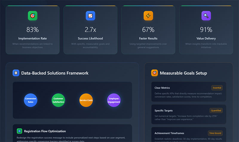 Creating Data-Backed Solutions