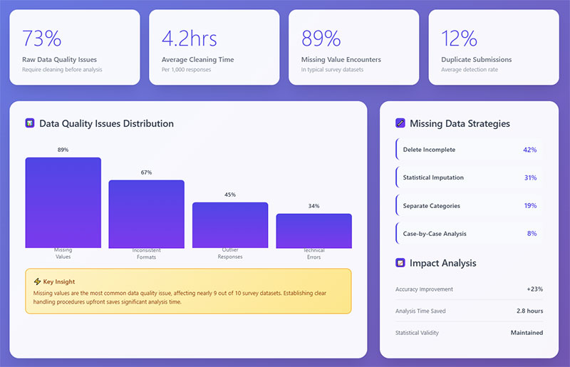 Understanding Data Quality & Preparation Challenges