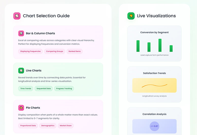 Data Visualization Strategies
