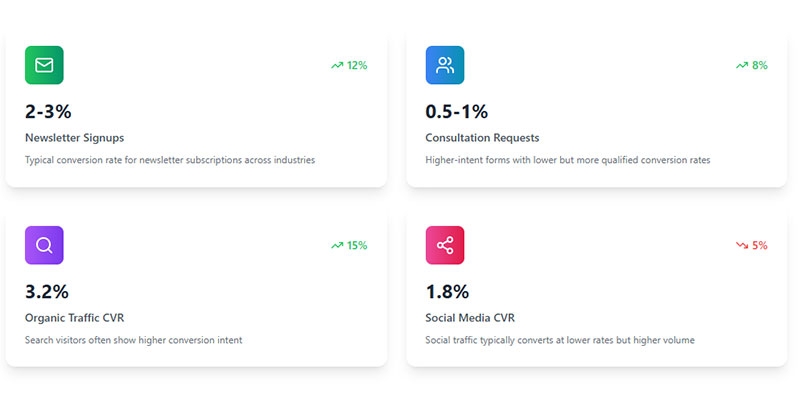 Key Metrics to Track and Analyze