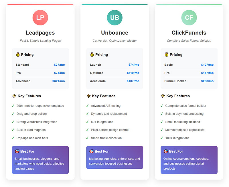 Landing Page Builders and Website Tools