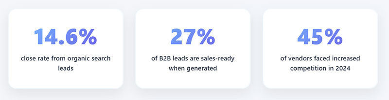 Market Conditions That Support Lead Generation