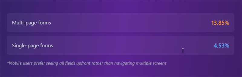 Mobile vs Multi-Step Performance