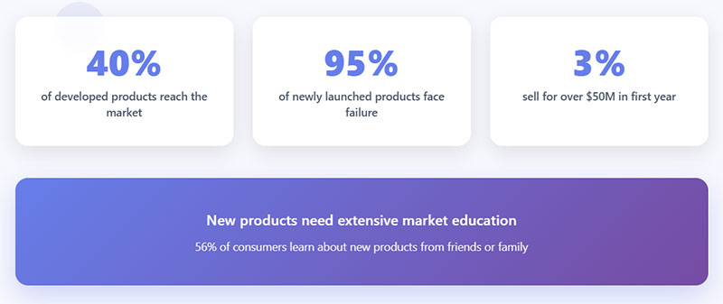 New Market Entry or Product Launches