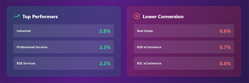 Industry Benchmarks 