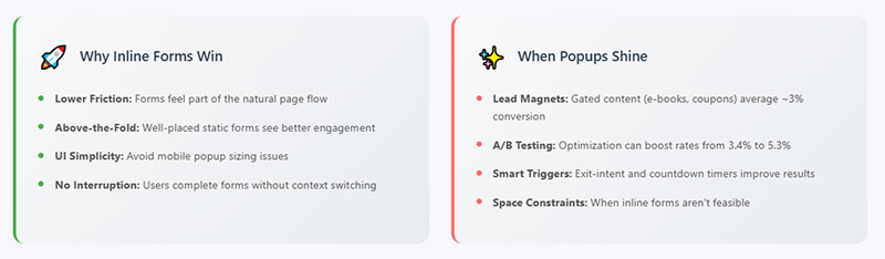 Popup Form Conversion Statistics and Trends