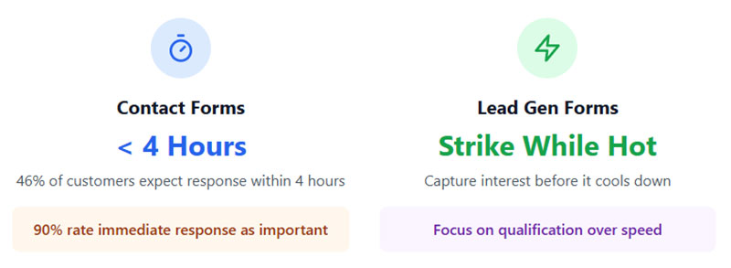Strategic Business Applications