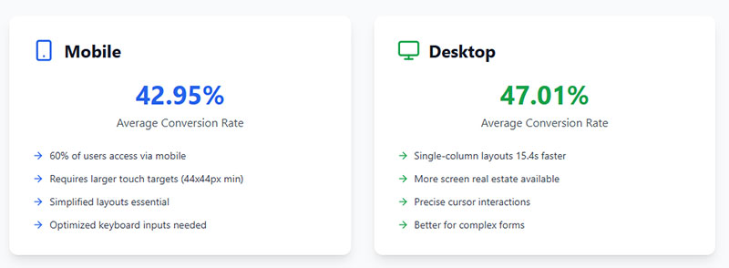 User Interface Considerations