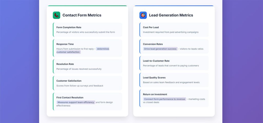 contact forms vs lead generation forms