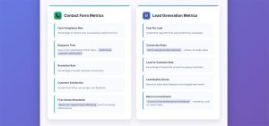 contact forms vs lead generation forms