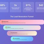 How to Generate Leads for Your Business