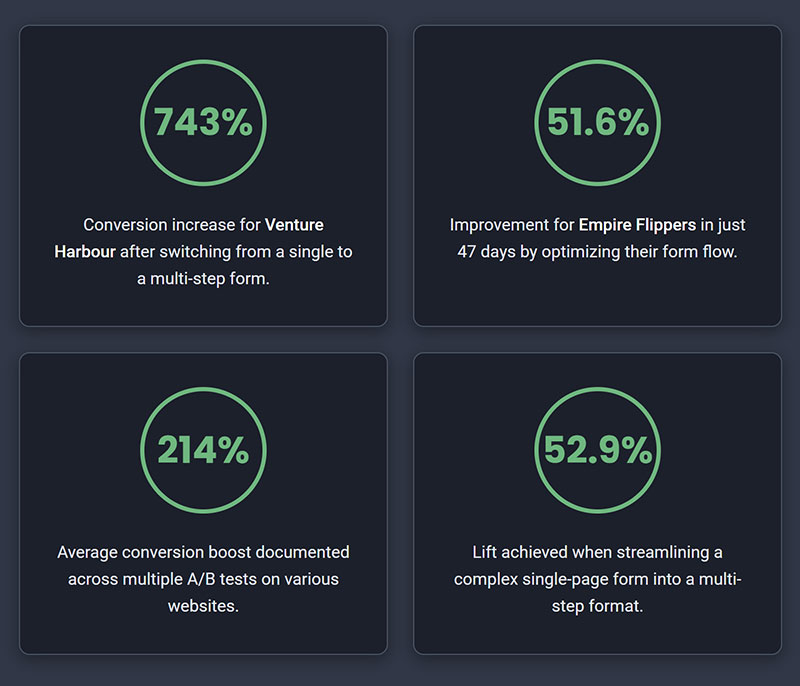 Conversion Rate Improvements