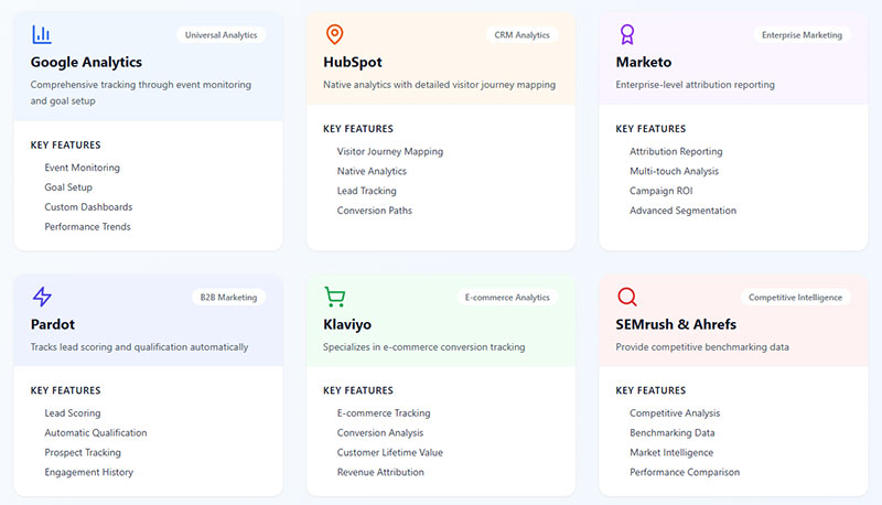 Analytics Tools and Reporting Methods