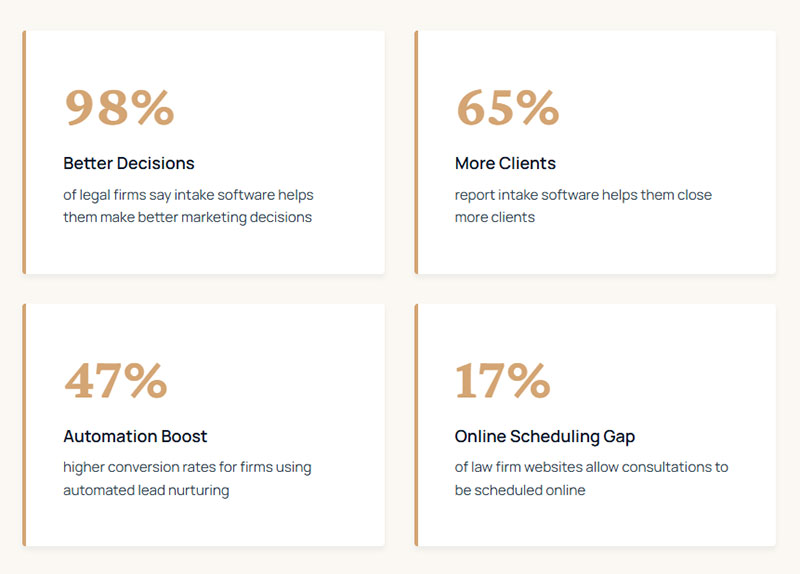 CRM Software for Lead Tracking