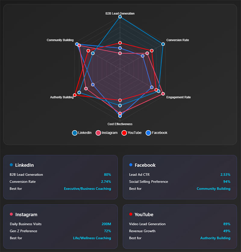 Social Media Lead Generation Tactics