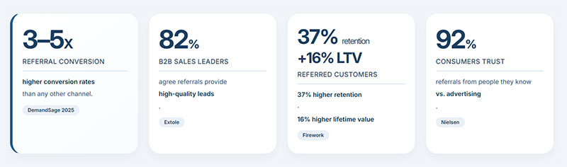 Traditional Lead Generation Methods for Architecture Firms