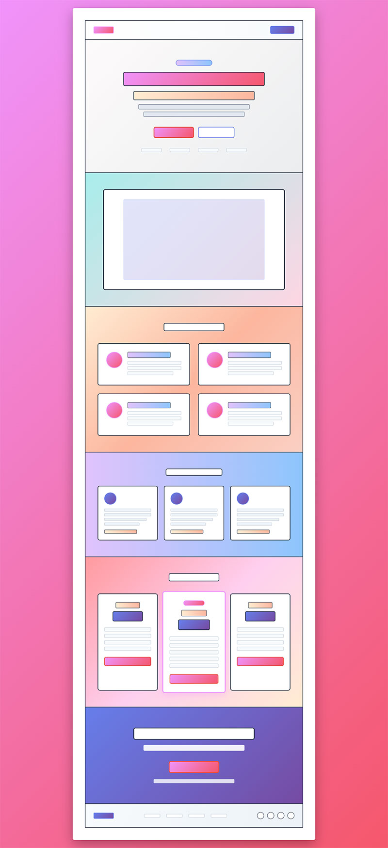 Landing Page Layout Characteristics