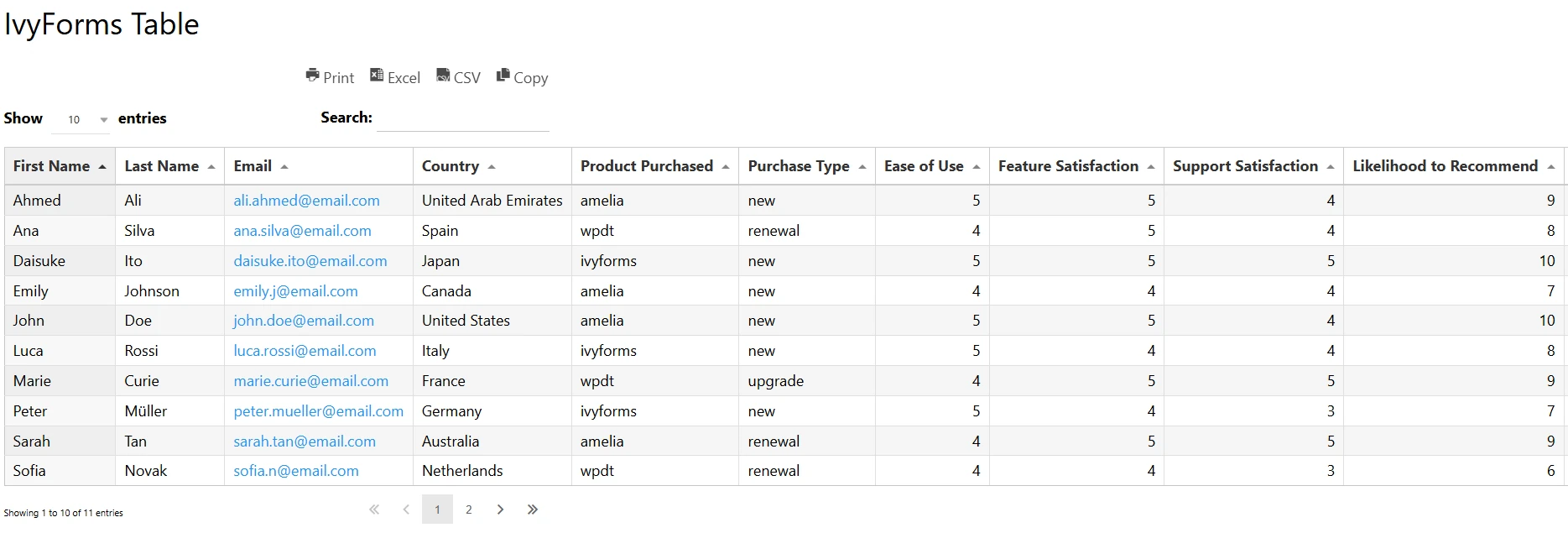 Preview of a wpDataTable created from IvyForms submissions showing table displayed on the front end.