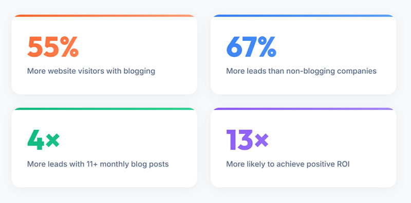 Content Marketing for Fencing Companies