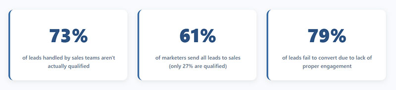 How Do Home Builders Qualify Leads