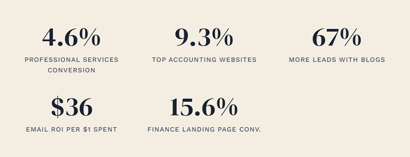 How Does Lead Generation Work for Accounting Firms