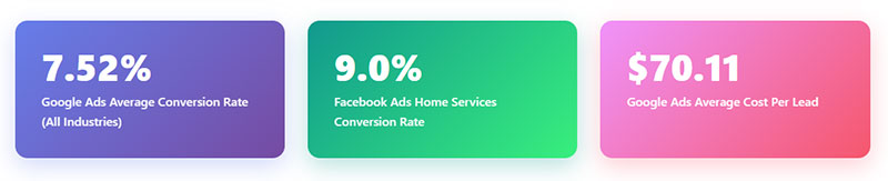 Paid Advertising Channels for Fence Leads