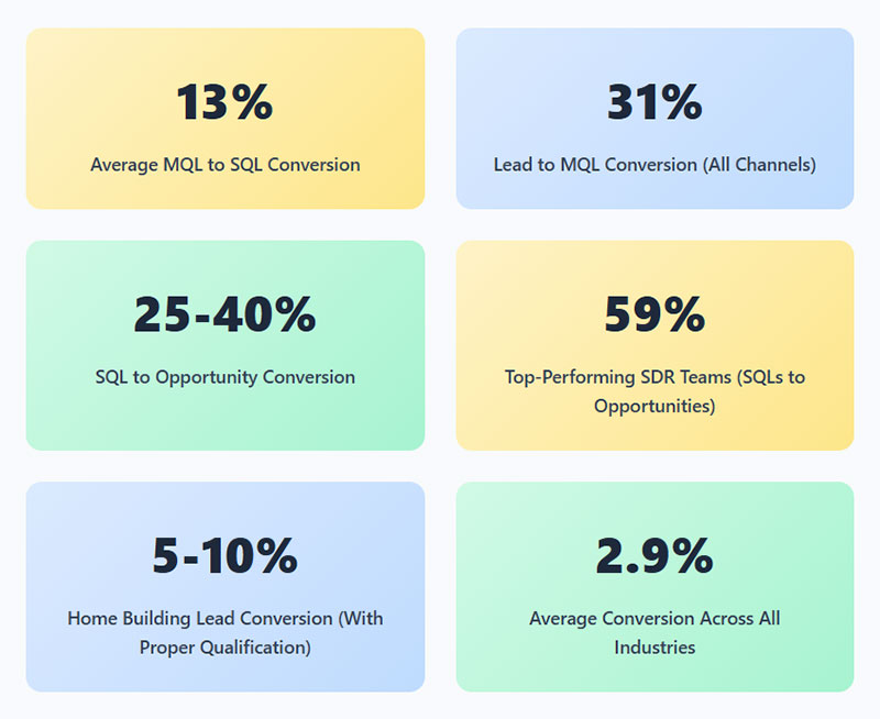 Sales Pipeline Analysis