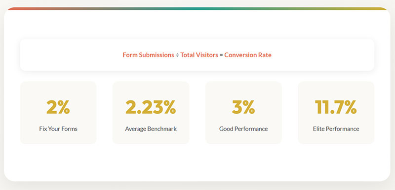 Start With Your Website Conversion Rate