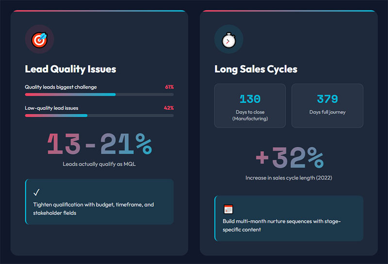 What Are the Challenges of B2B Lead Generation