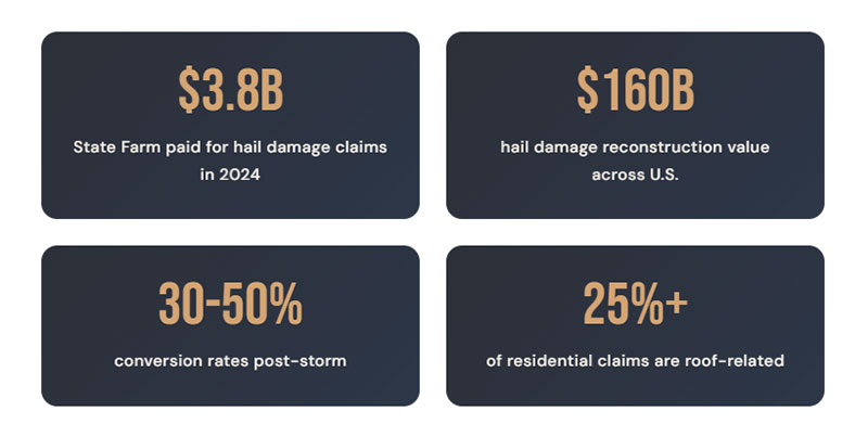Storm Chasing in Roofing Lead Generation