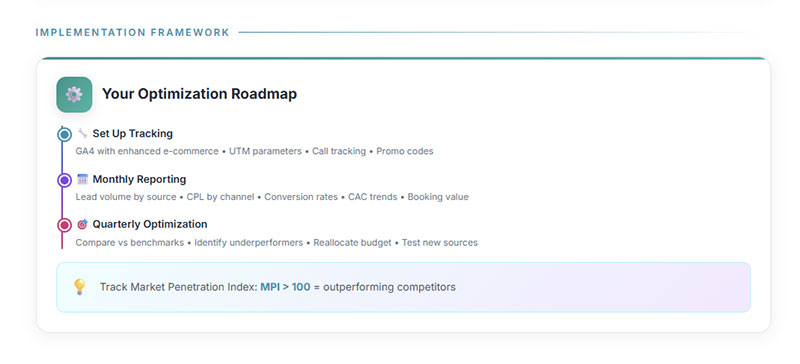 Implementation Framework