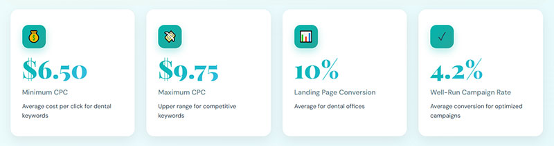 Eliminate PPC Budget Waste