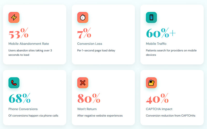 Fix Critical Website Performance Issues