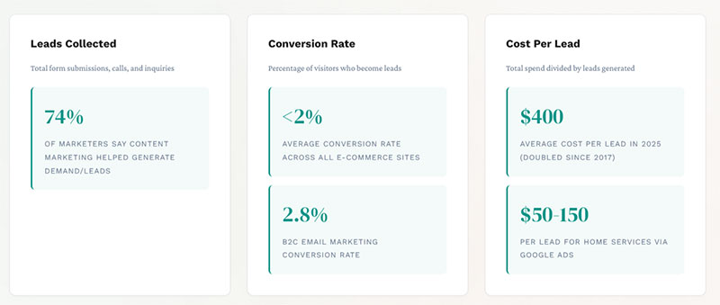 How Do You Measure Local Lead Generation Success