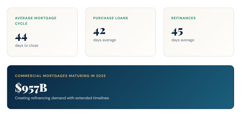 Sustaining Long Sales Cycles