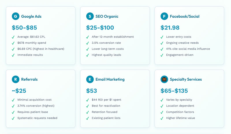 Track Industry Cost Benchmarks