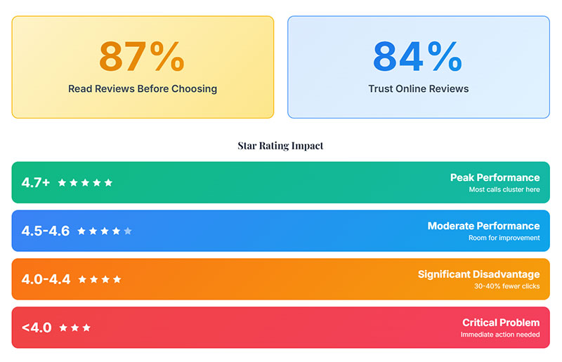 Use Online Reputation Management