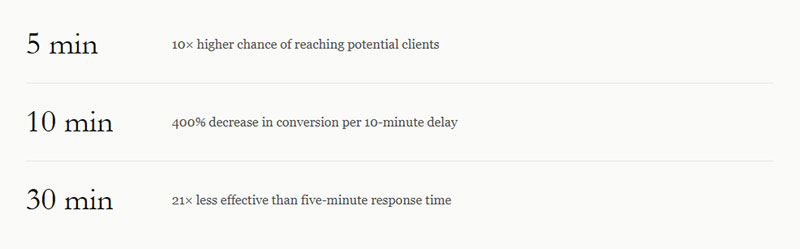 Critical Factors That Impact Conversion Rates