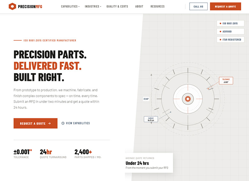 RFQ Forms and Quote Request Optimization