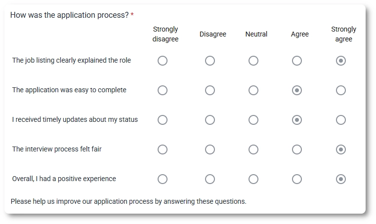 Likert field on the front end showing a grid of statements and an agreement scale